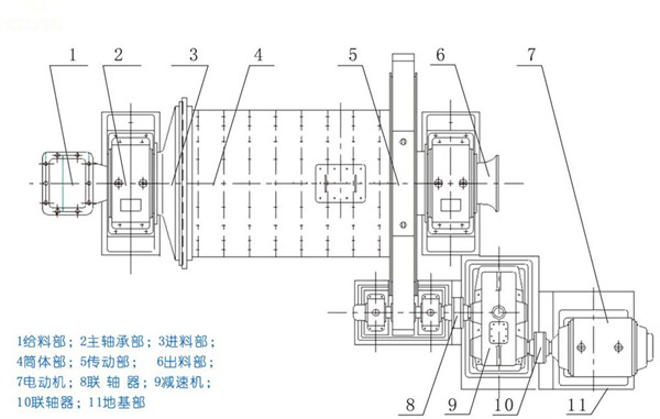 濕式球磨機結(jié)構(gòu)工作原理