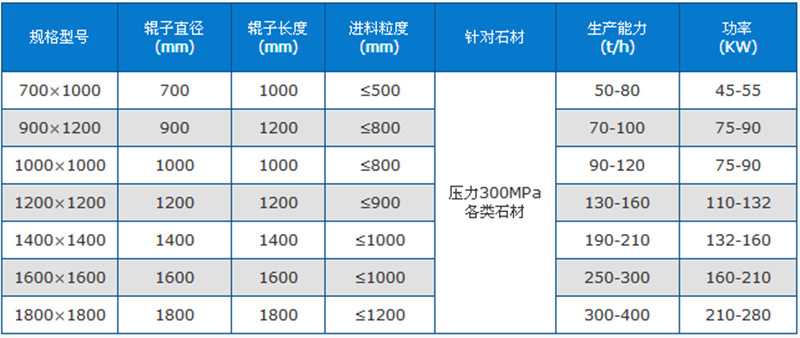 箱式破碎機(jī)參數(shù)表