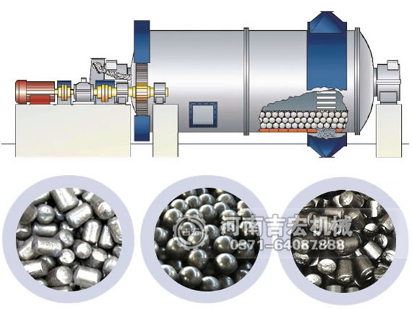 球磨機(jī)工作原理