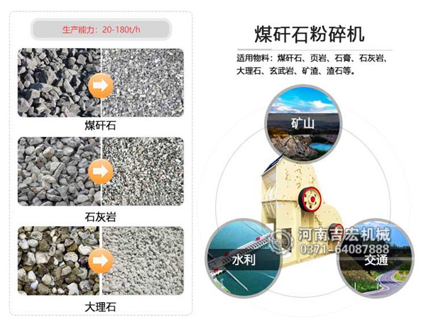 煤矸石粉碎機(jī)適用物料