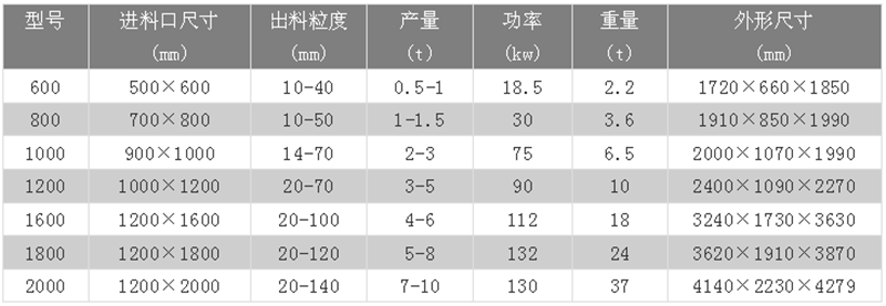 易拉罐粉碎機(jī)技術(shù)參數(shù)