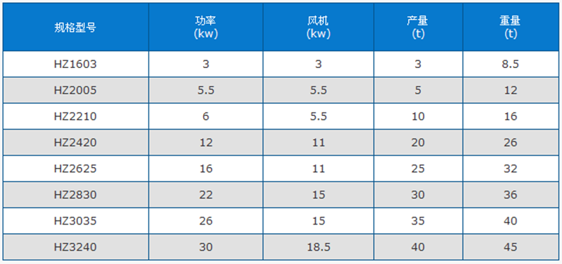 沙子烘干機技術參數(shù)