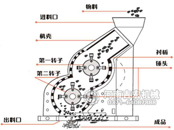 煤泥粉碎機結(jié)構(gòu)圖