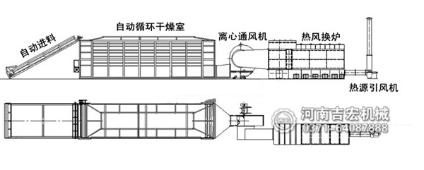 金銀花烘干機(jī)結(jié)構(gòu)及工作原理